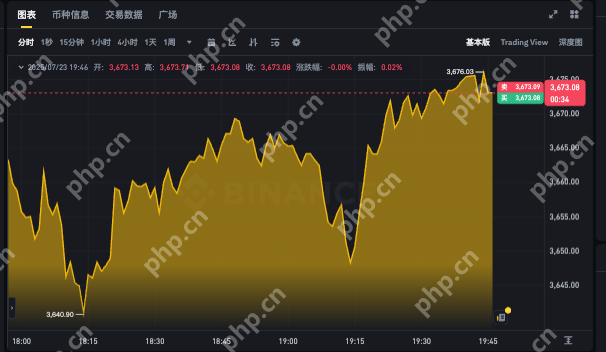 以太坊今日行情走势app 以太坊实时k线图表在线分析 - php中文网